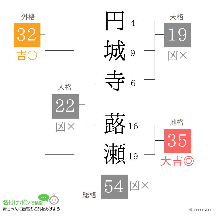 円城寺 蕗瀬さんの姓名判断結果