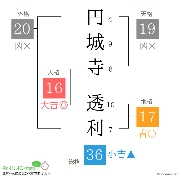 円城寺 透利さんの姓名判断結果
