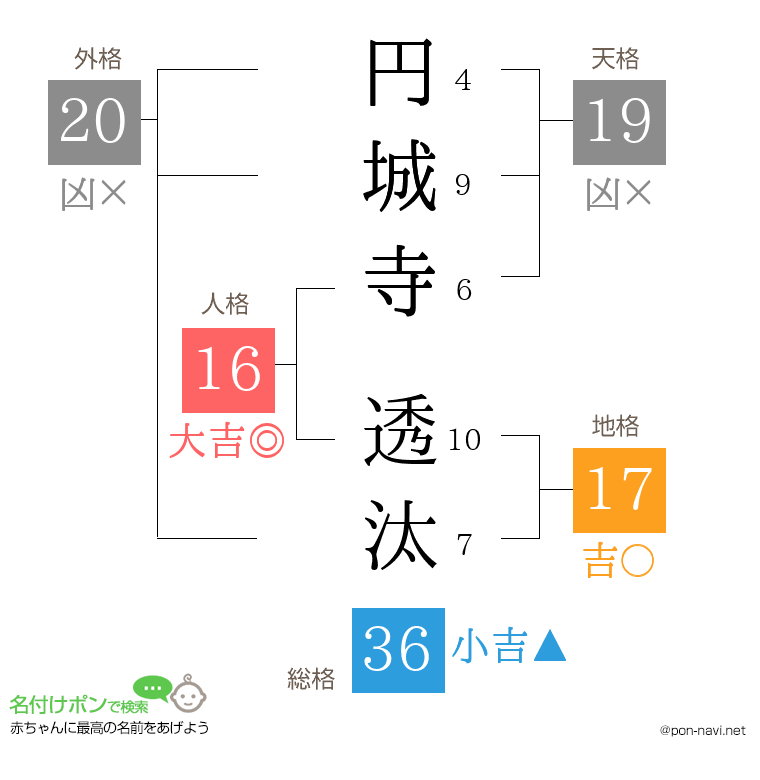 円城寺 透汰さんの姓名判断結果