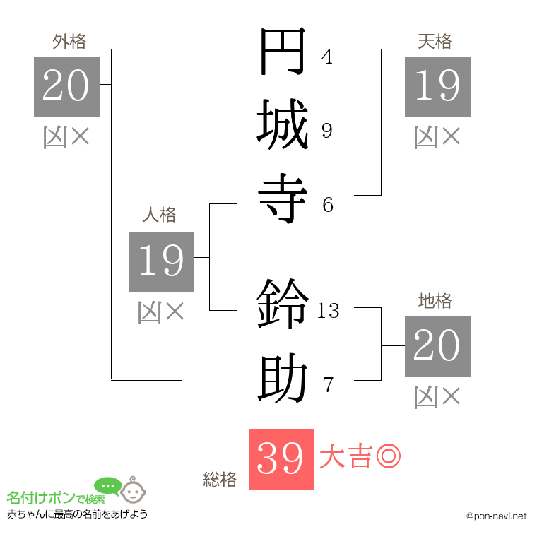 円城寺 鈴助さんの姓名判断結果