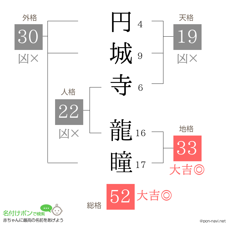 円城寺 龍瞳さんの姓名判断結果