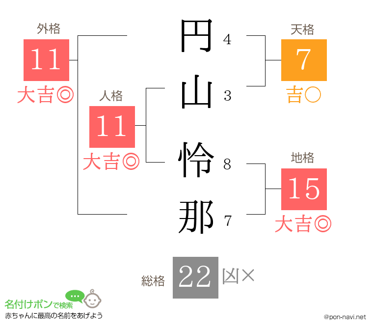 円山 怜那さんの姓名判断結果
