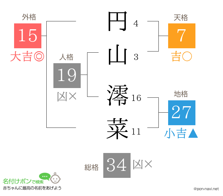 円山 澪菜さんの姓名判断結果