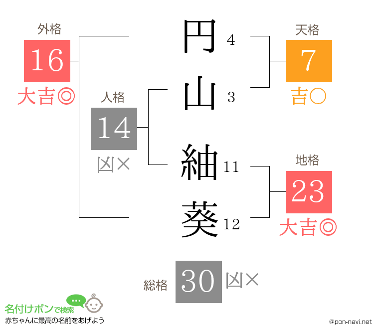 円山 紬葵さんの姓名判断結果