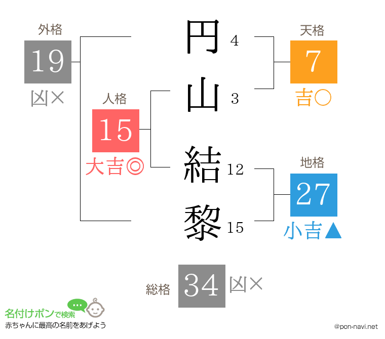 円山 結黎さんの姓名判断結果