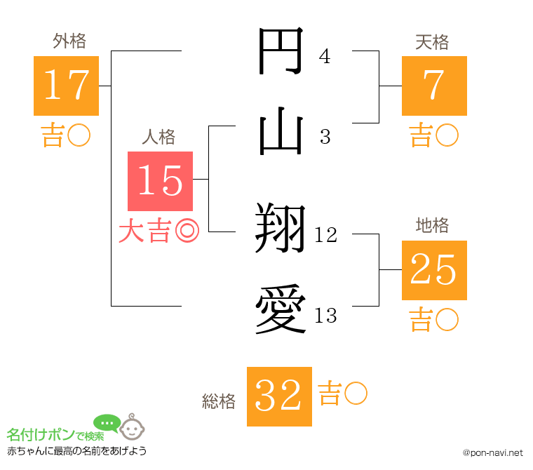 円山 翔愛さんの姓名判断結果