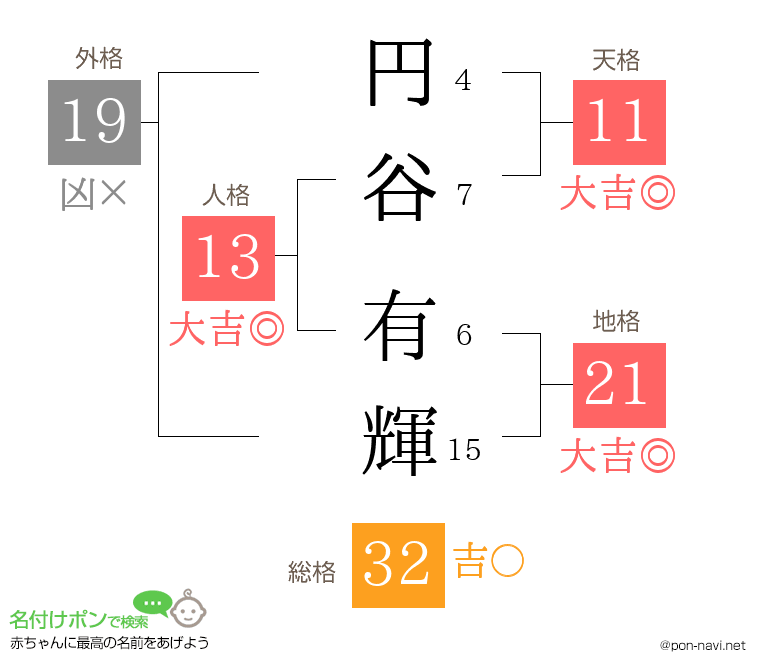円谷 有輝さんの姓名判断結果