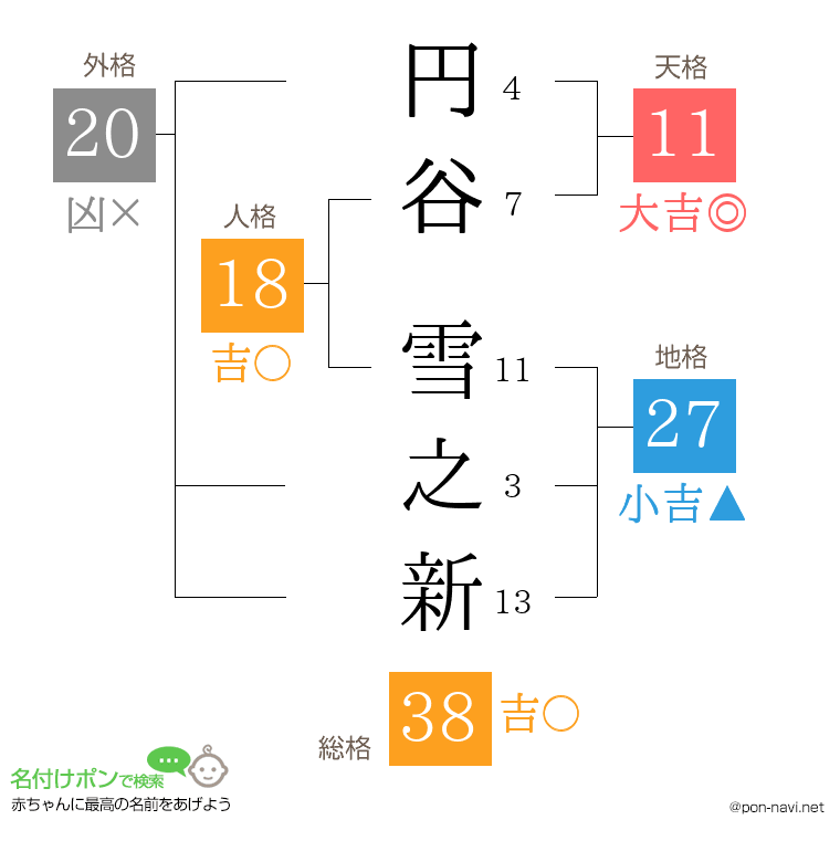 円谷 雪之新さんの姓名判断結果