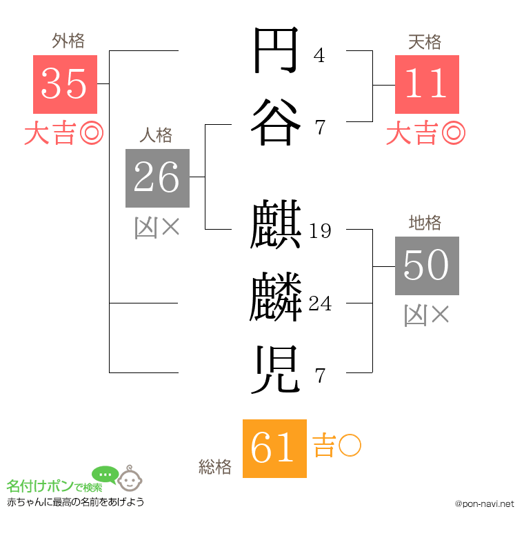 円谷 麒麟児さんの姓名判断結果
