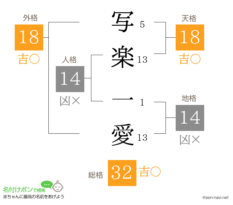 写楽 一愛さんの姓名判断結果