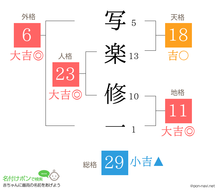 写楽 修一さんの姓名判断結果