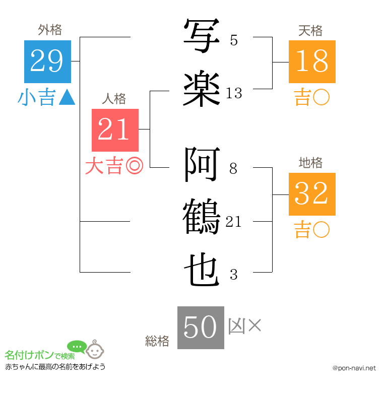 写楽 阿鶴也さんの姓名判断結果