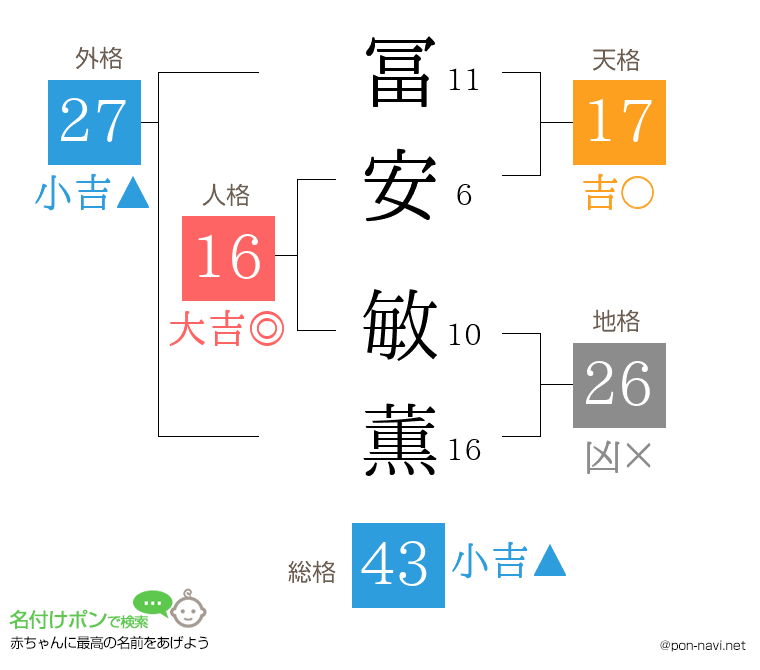 冨安 敏薫さんの姓名判断結果