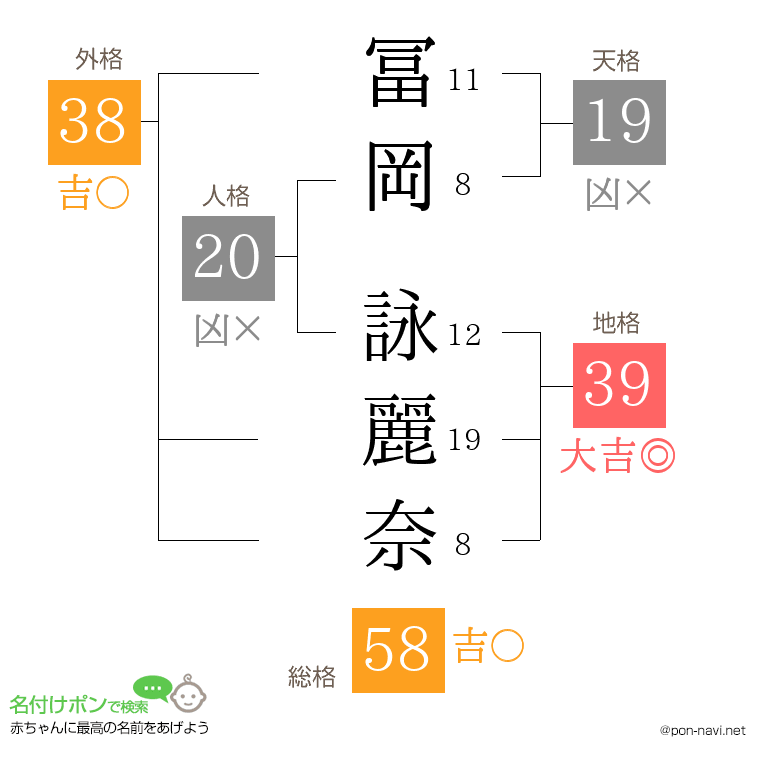 冨岡 詠麗奈さんの姓名判断結果
