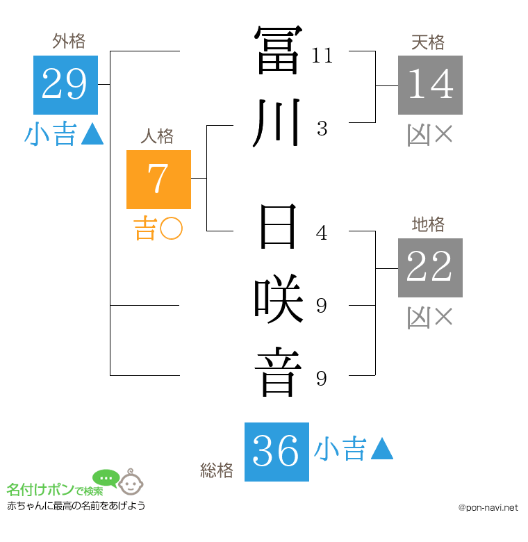 冨川 日咲音さんの姓名判断結果