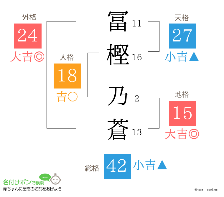 冨樫 乃蒼さんの姓名判断結果