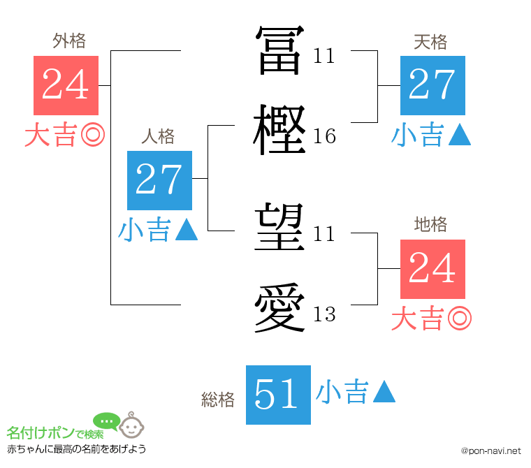 冨樫 望愛さんの姓名判断結果