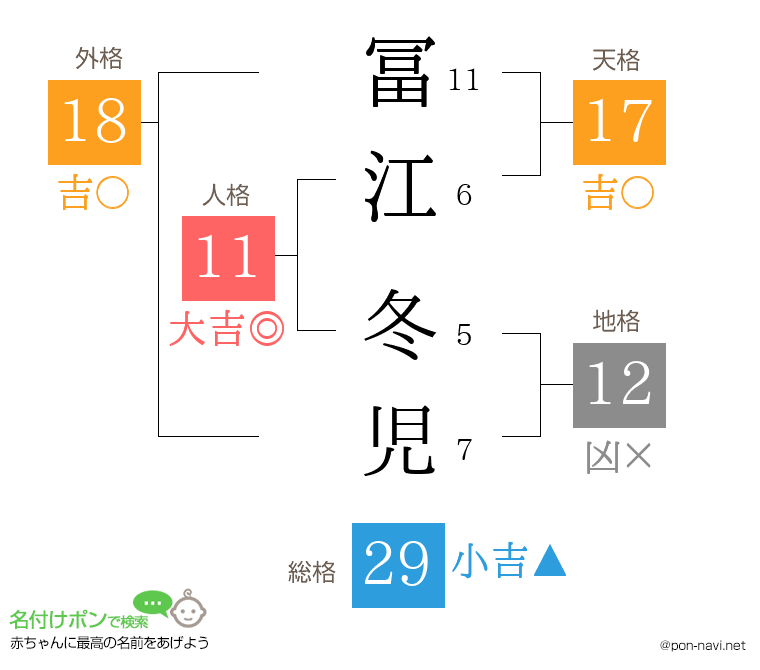 冨江 冬児さんの姓名判断結果
