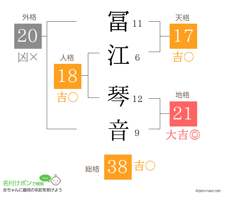 冨江 琴音さんの姓名判断結果