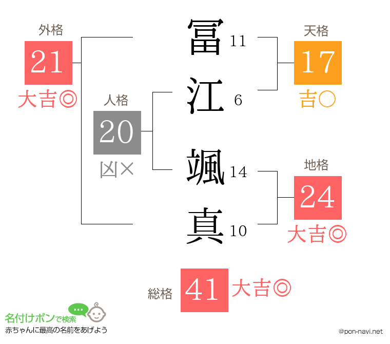 冨江 颯真さんの姓名判断結果