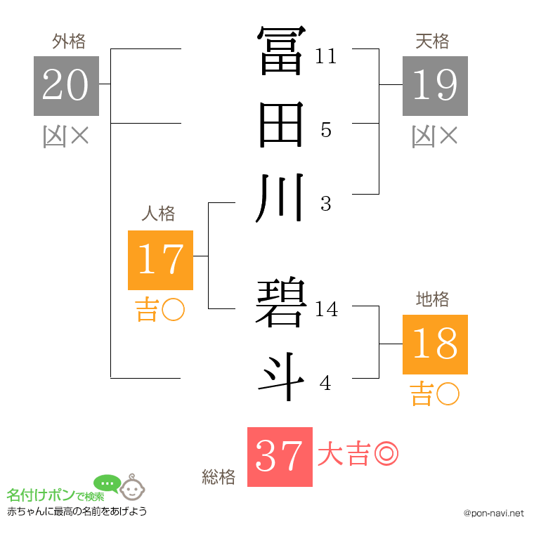 冨田川 碧斗さんの姓名判断結果