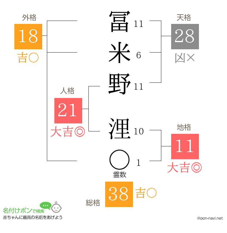 冨米野 浬さんの姓名判断結果