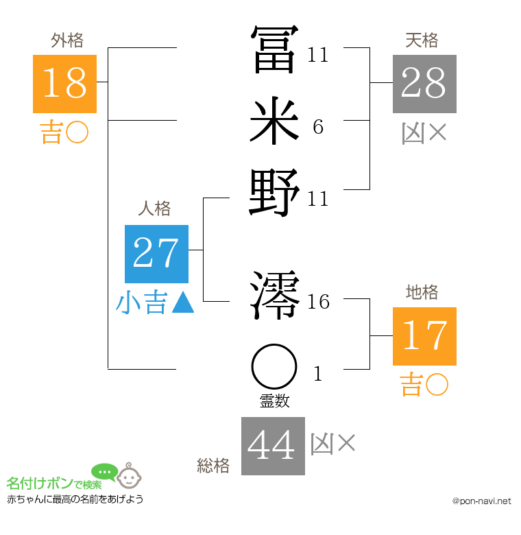 冨米野 澪さんの姓名判断結果