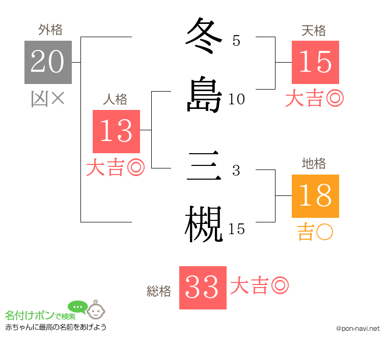 冬島 三槻さんの姓名判断結果
