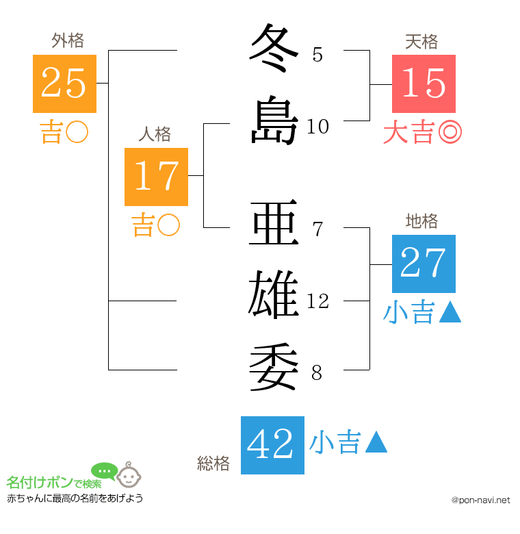 冬島 亜雄委さんの姓名判断結果