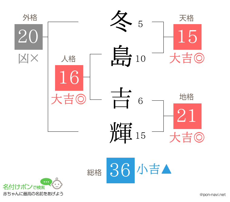 冬島 吉輝さんの姓名判断結果