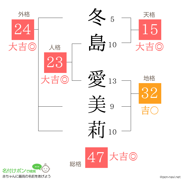 冬島 愛美莉さんの姓名判断結果