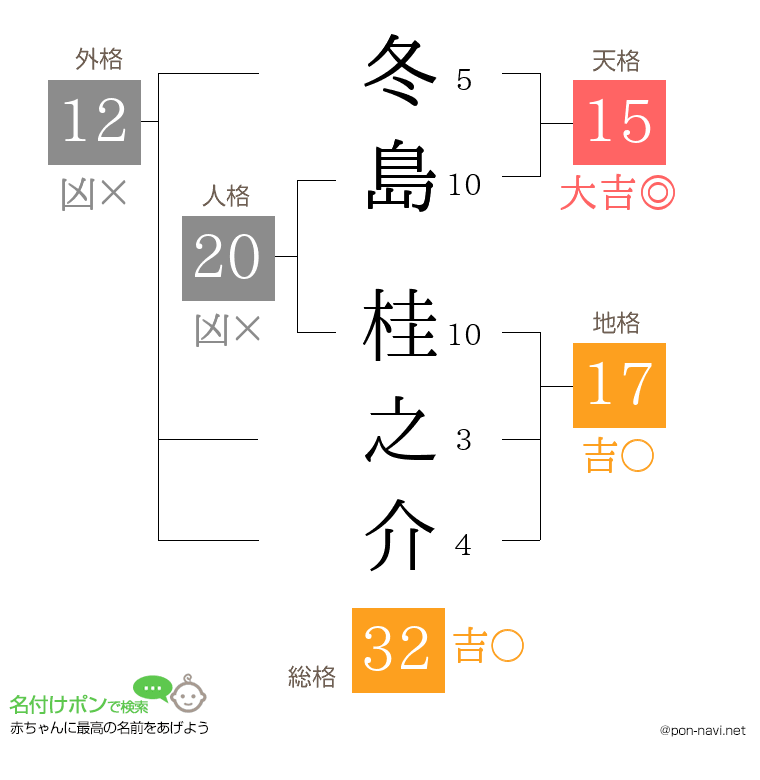 冬島 桂之介さんの姓名判断結果