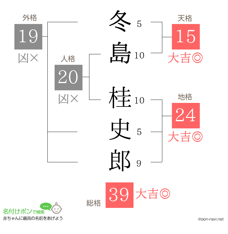 冬島 桂史郎さんの姓名判断結果