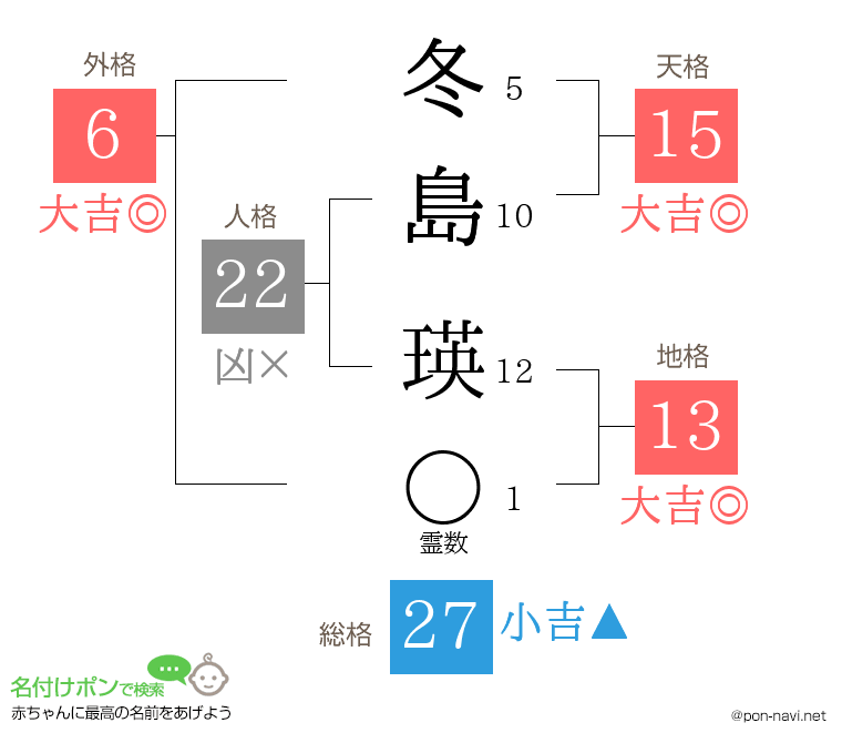 冬島 瑛さんの姓名判断結果