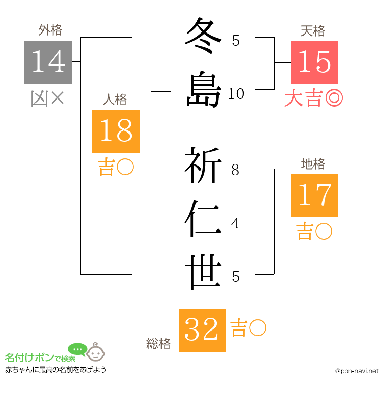 冬島 祈仁世さんの姓名判断結果