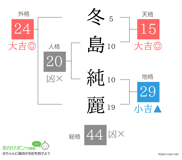 冬島 純麗さんの姓名判断結果