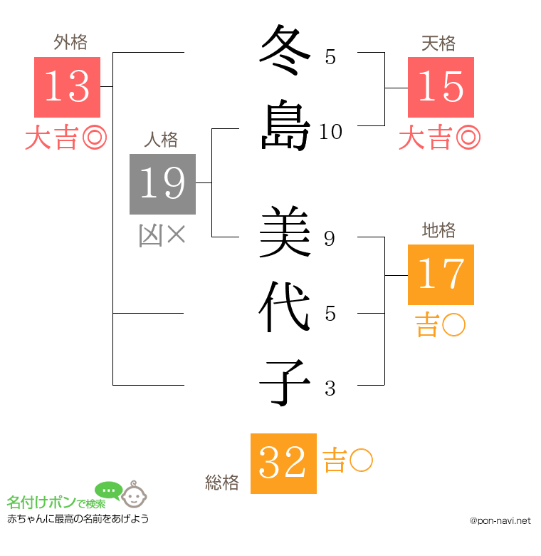 冬島 美代子さんの姓名判断結果