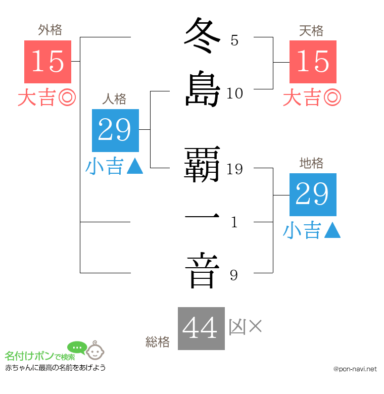 冬島 覇一音さんの姓名判断結果