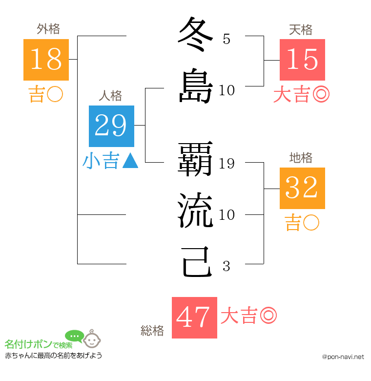 冬島 覇流己さんの姓名判断結果