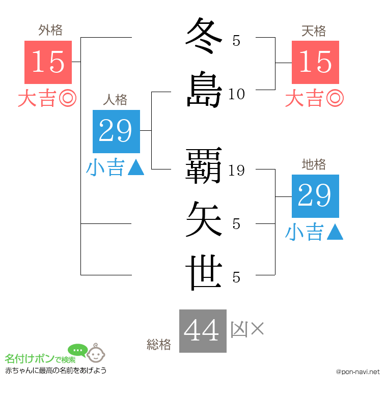 冬島 覇矢世さんの姓名判断結果