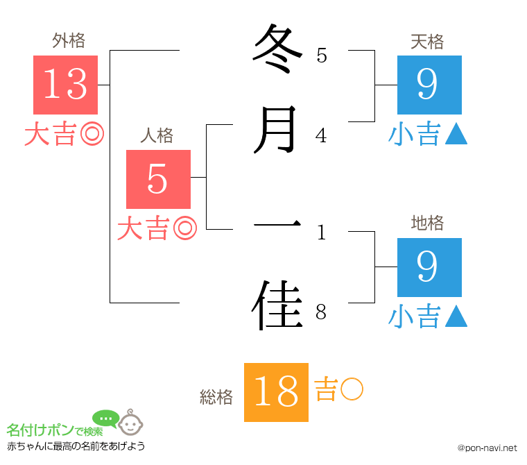 冬月 一佳さんの姓名判断結果