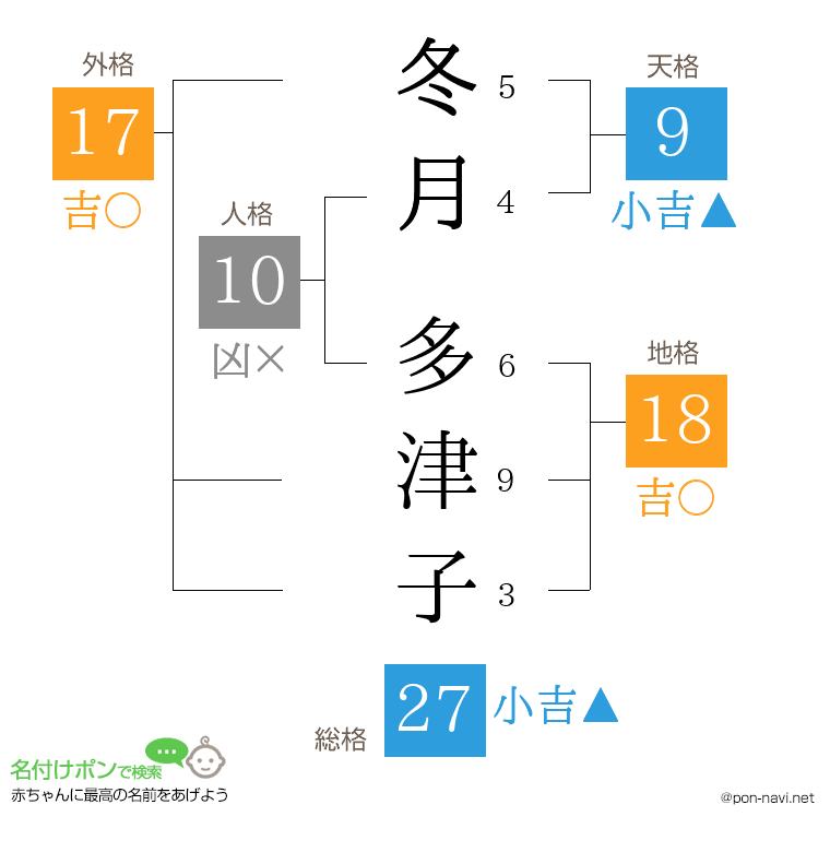 冬月 多津子さんの姓名判断結果
