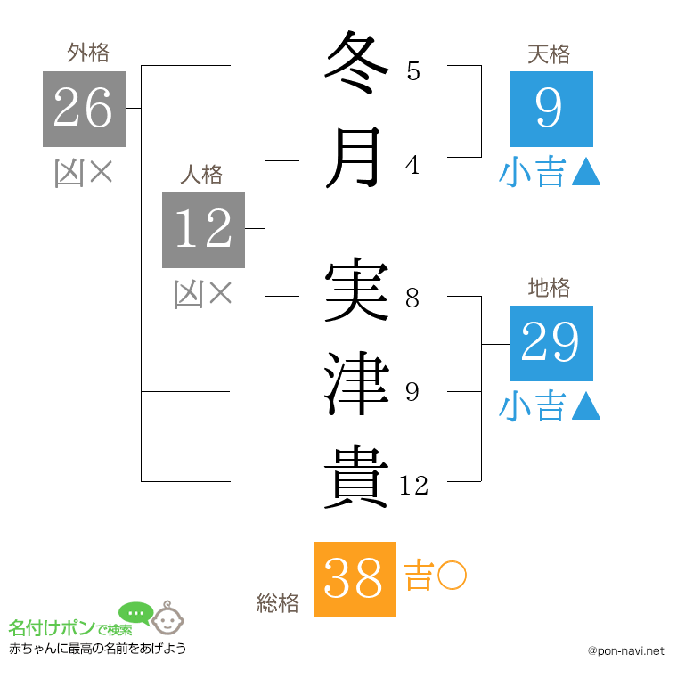 冬月 実津貴さんの姓名判断結果