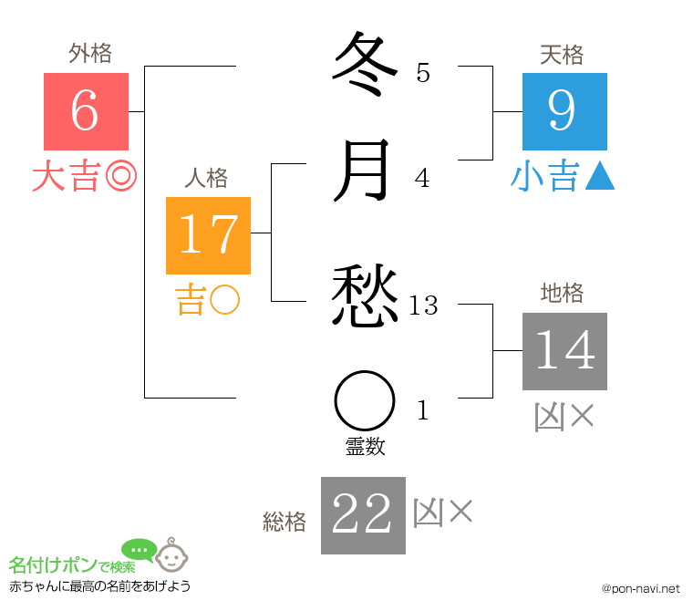 冬月 愁さんの姓名判断結果