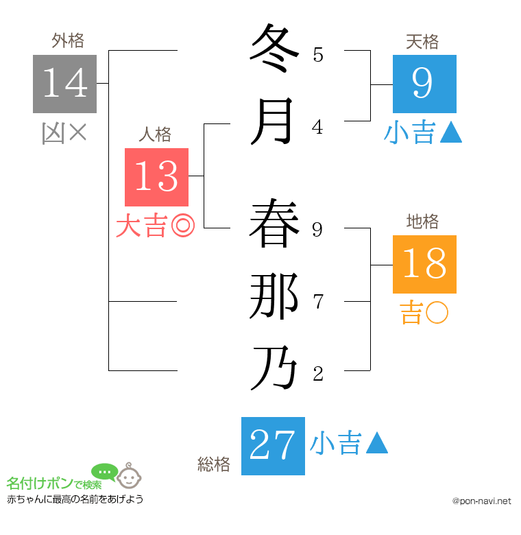 冬月 春那乃さんの姓名判断結果
