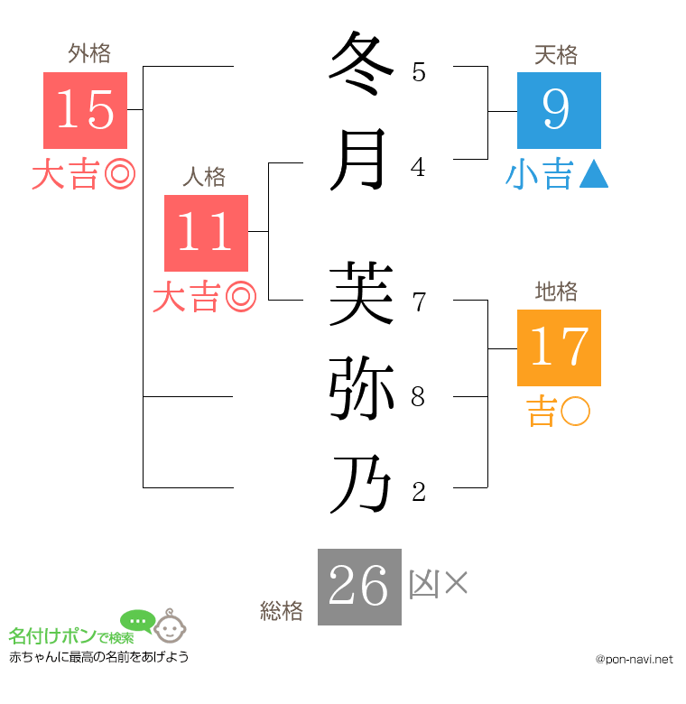 冬月 芙弥乃さんの姓名判断結果