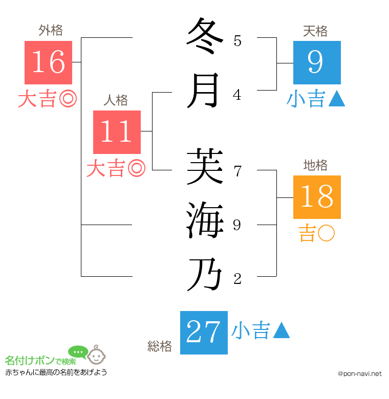 冬月 芙海乃さんの姓名判断結果