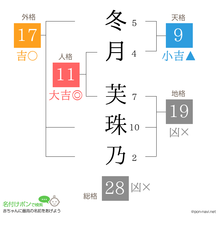冬月 芙珠乃さんの姓名判断結果