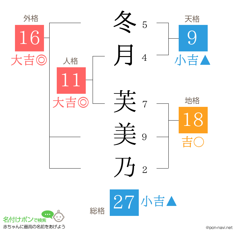 冬月 芙美乃さんの姓名判断結果