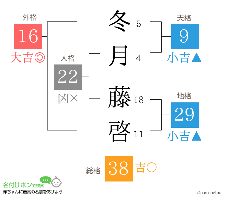 冬月 藤啓さんの姓名判断結果